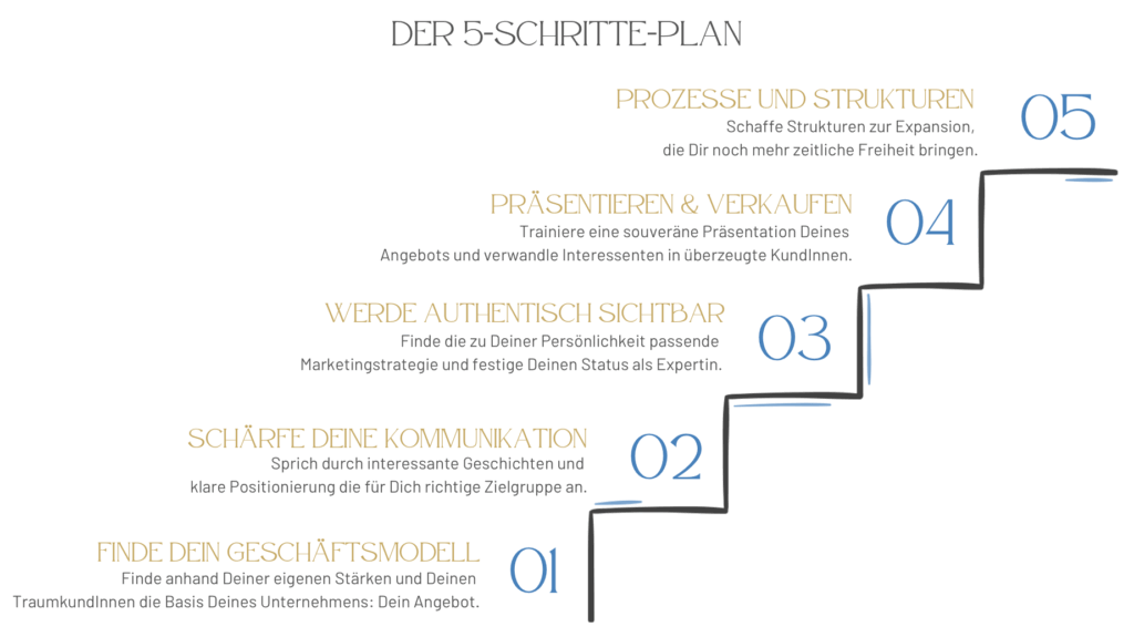 Der 5 Schritte Plan Extra